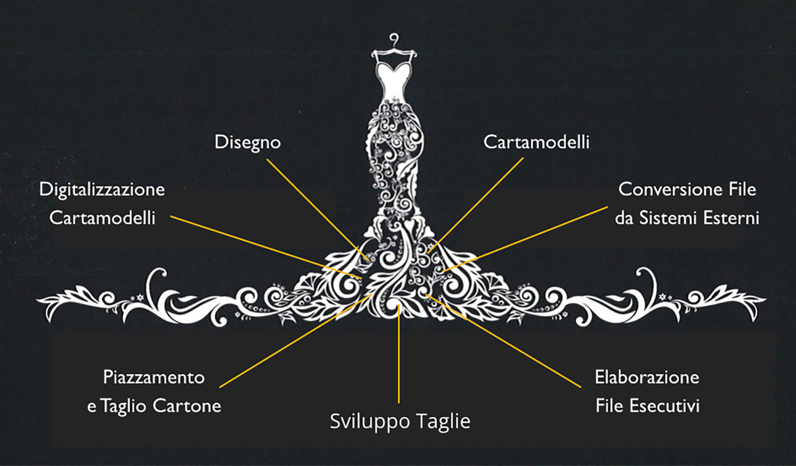 Studio Moda Disegni e Cartamodelli Empoli - Studio Moda Manola